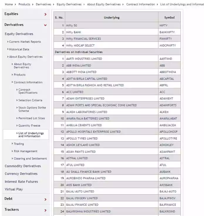 basics of futures contract