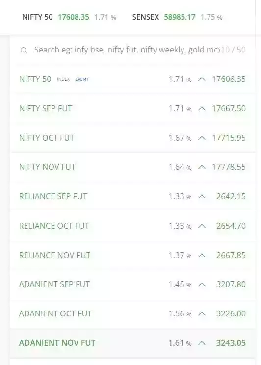 basics of futures contract