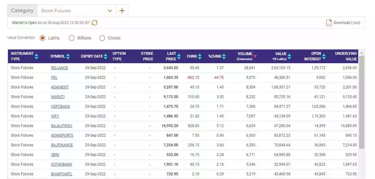 basics of futures contract