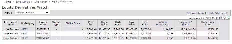 futures contract