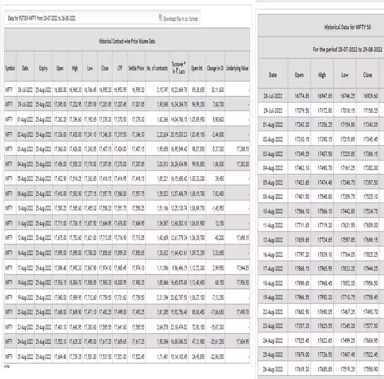 futures contract