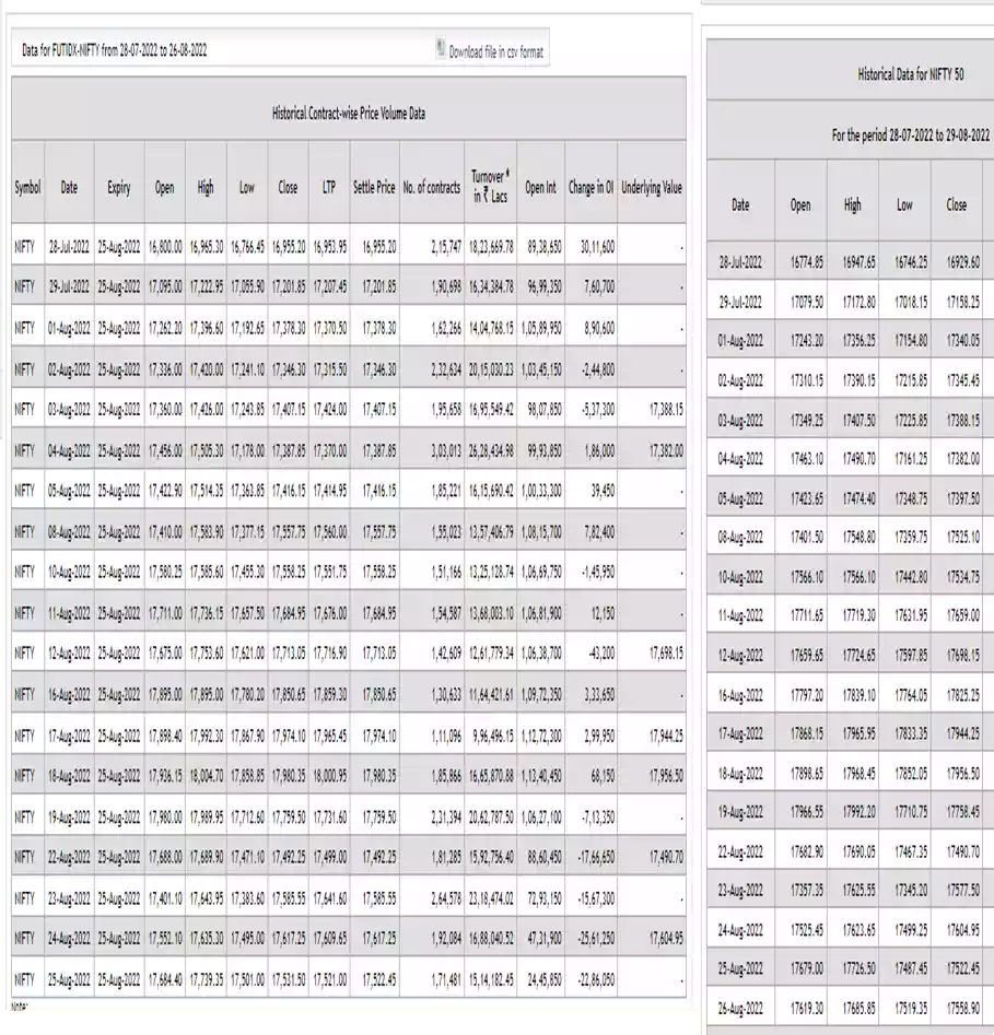 futures contract