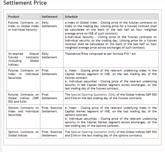 futures contract