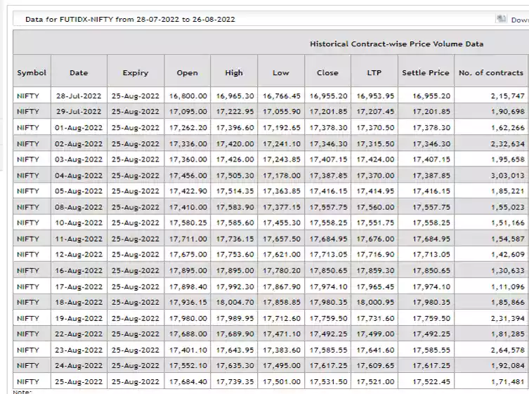 futures contract