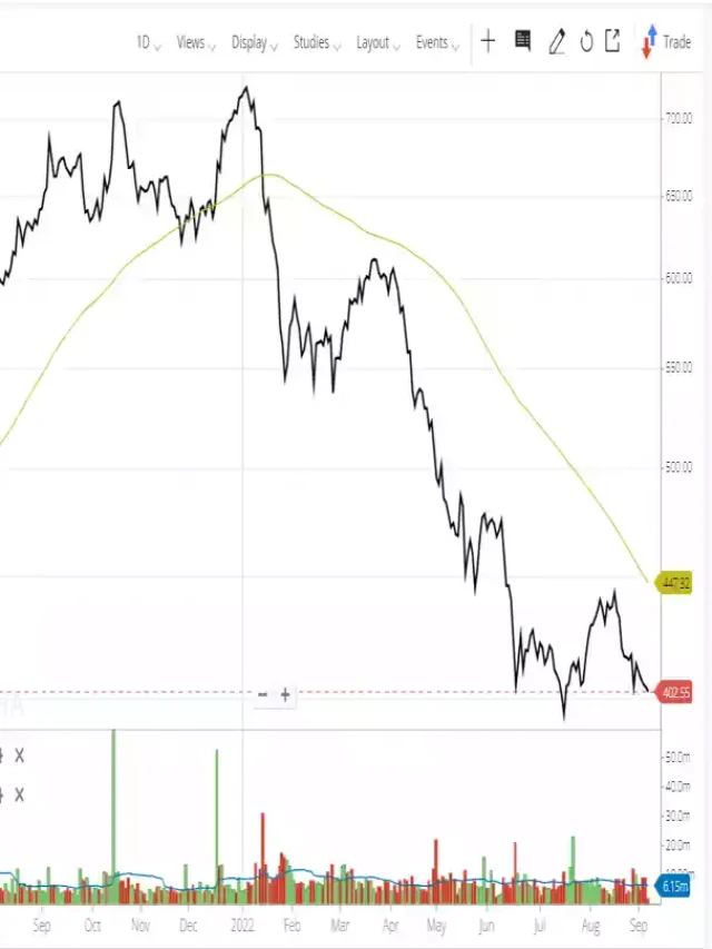 What is risk in stocks and stock futures and options?