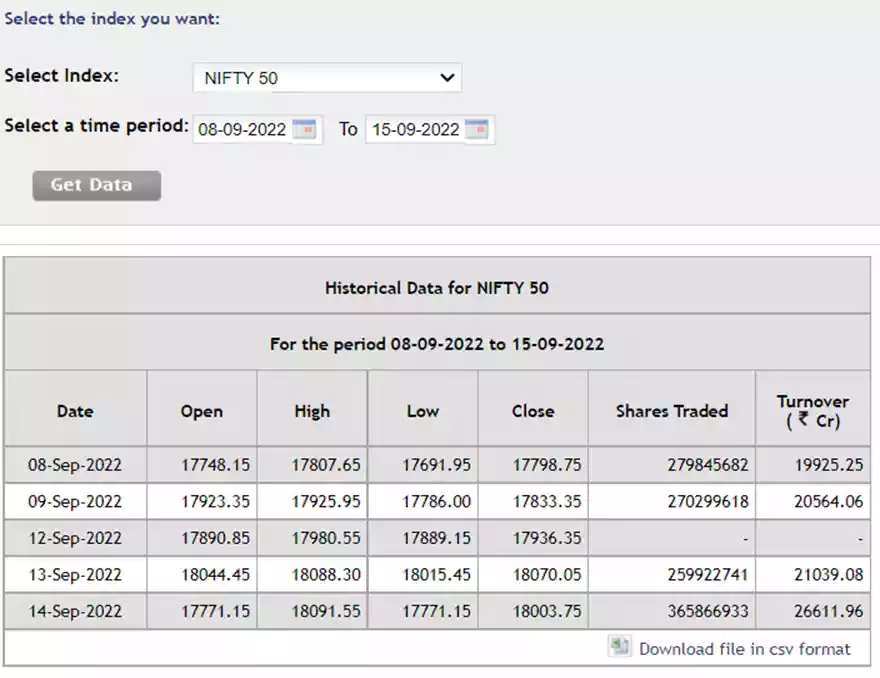 Futures pricing and margin