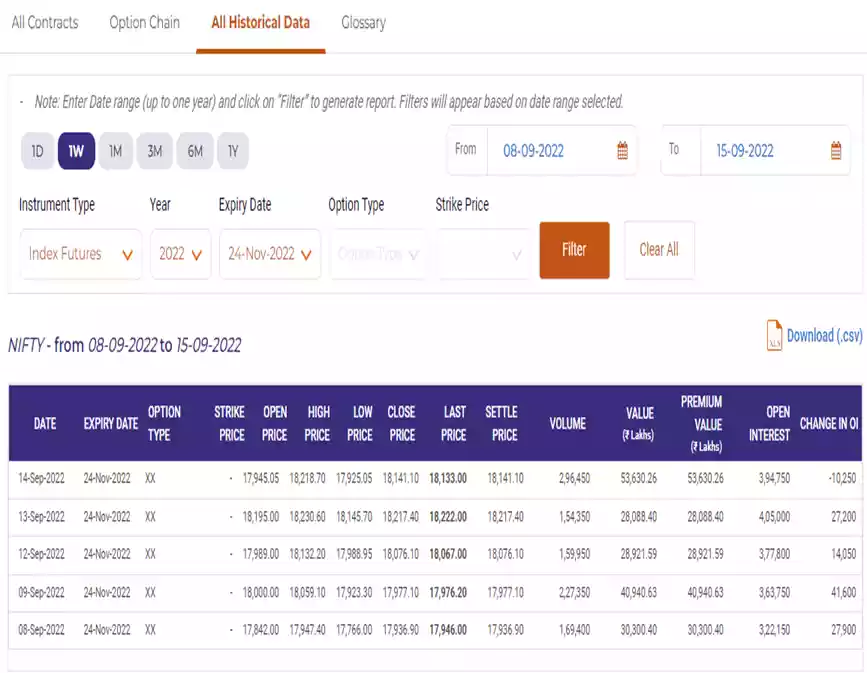 Futures Pricing