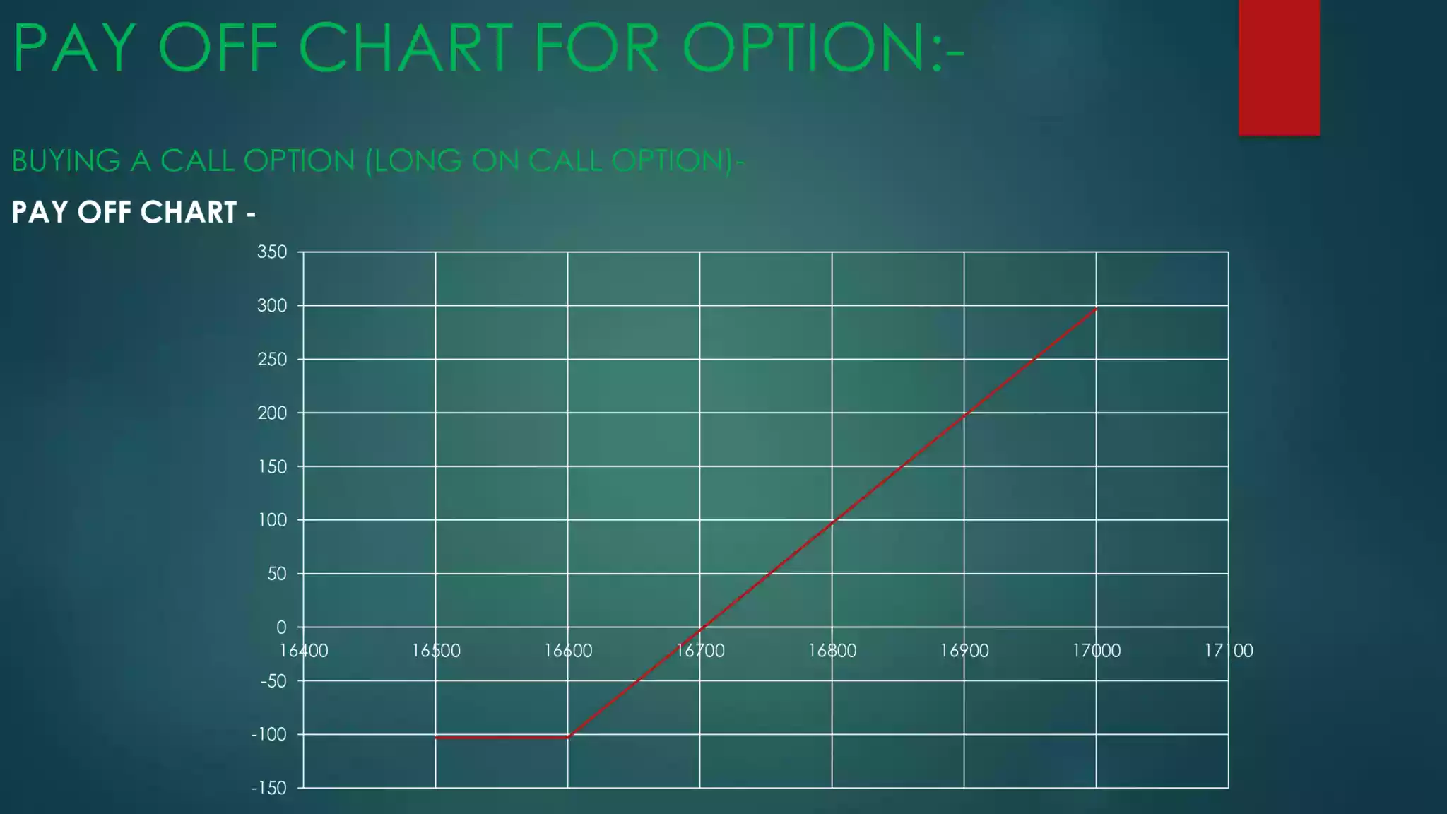 pay off chart for call option contracts