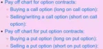 options pay off chart