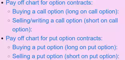 options pay off chart