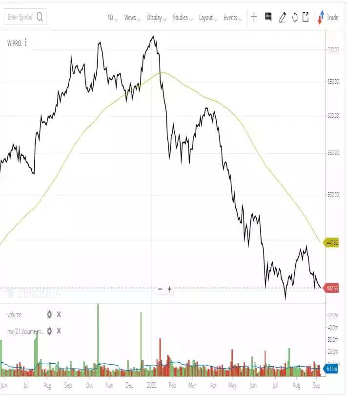 futures contract example