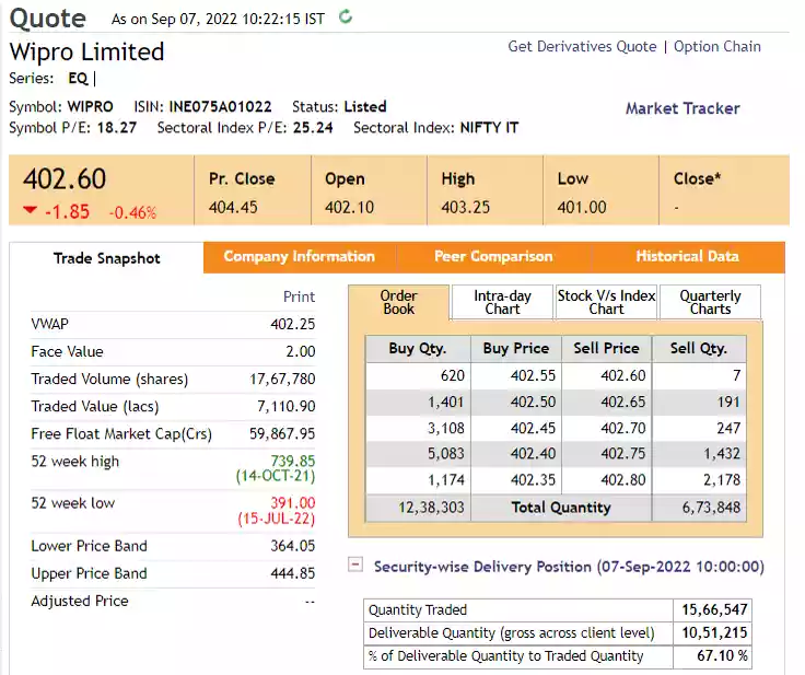 futures Contract With Example