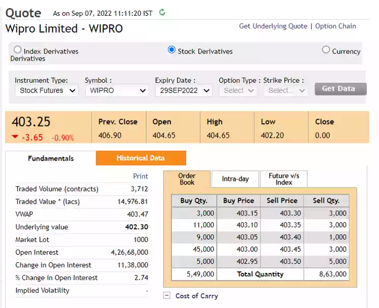 Trade In Futures Contract With Example