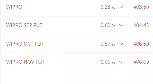 Trade In Futures Contract With Example