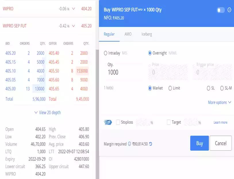 Trade In Futures Contract With Example