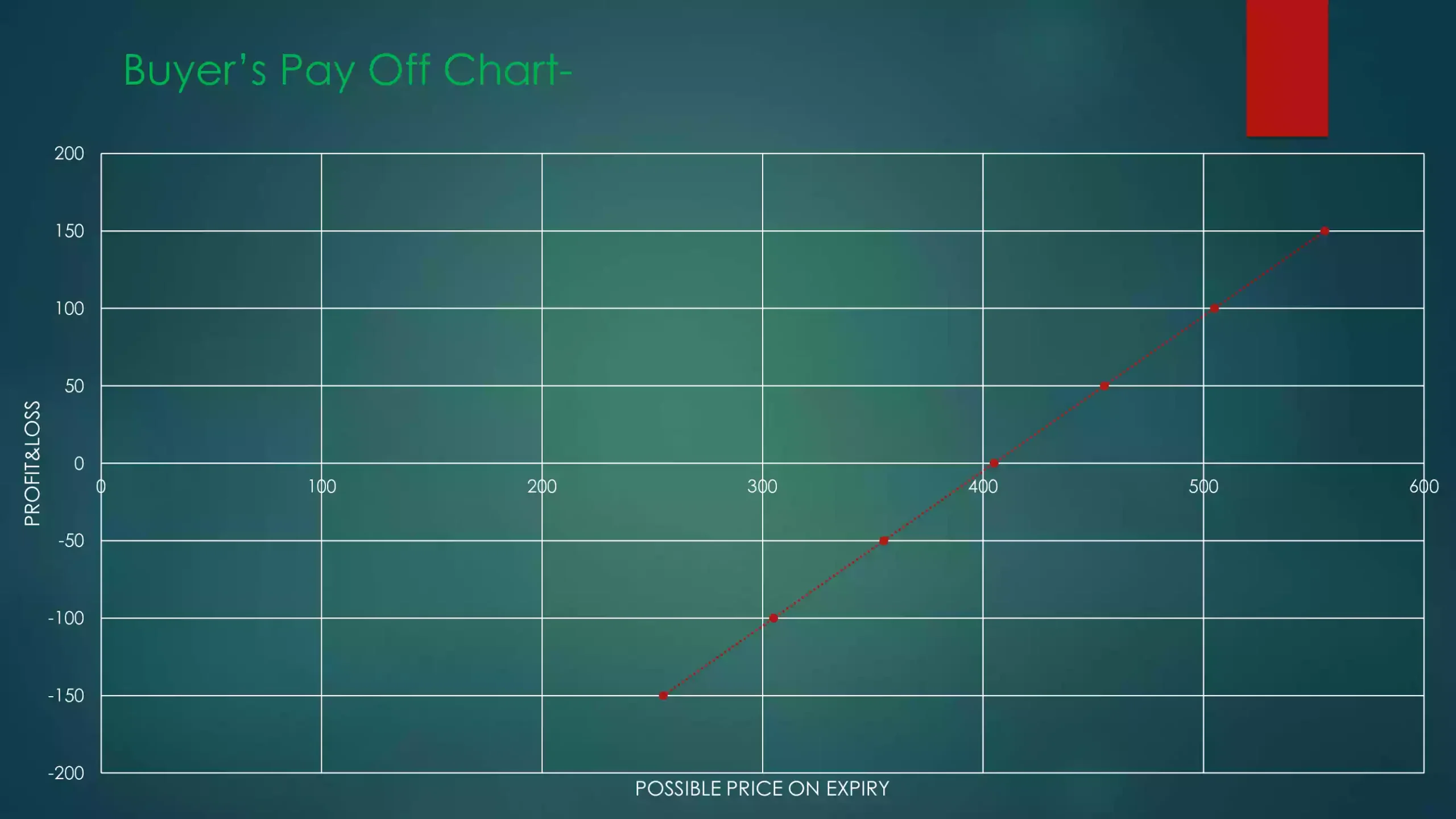 Trade In Futures Contract With Example