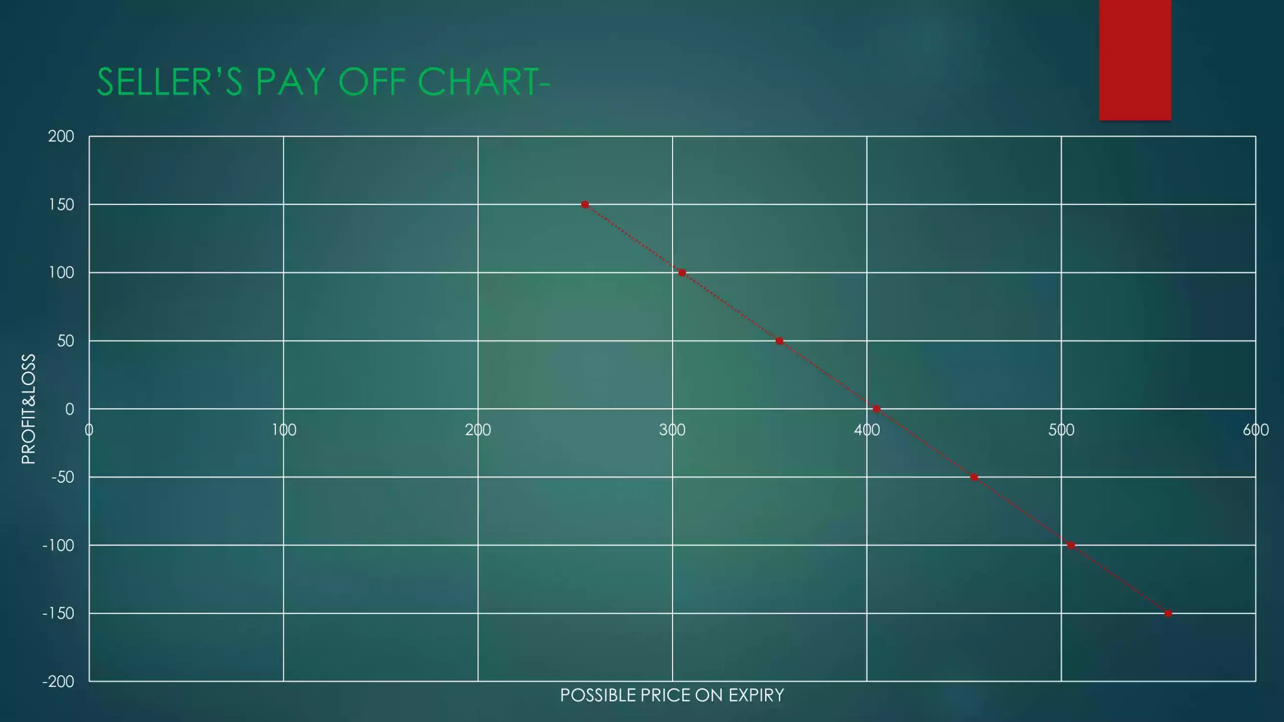 Trade In Futures Contract With Example