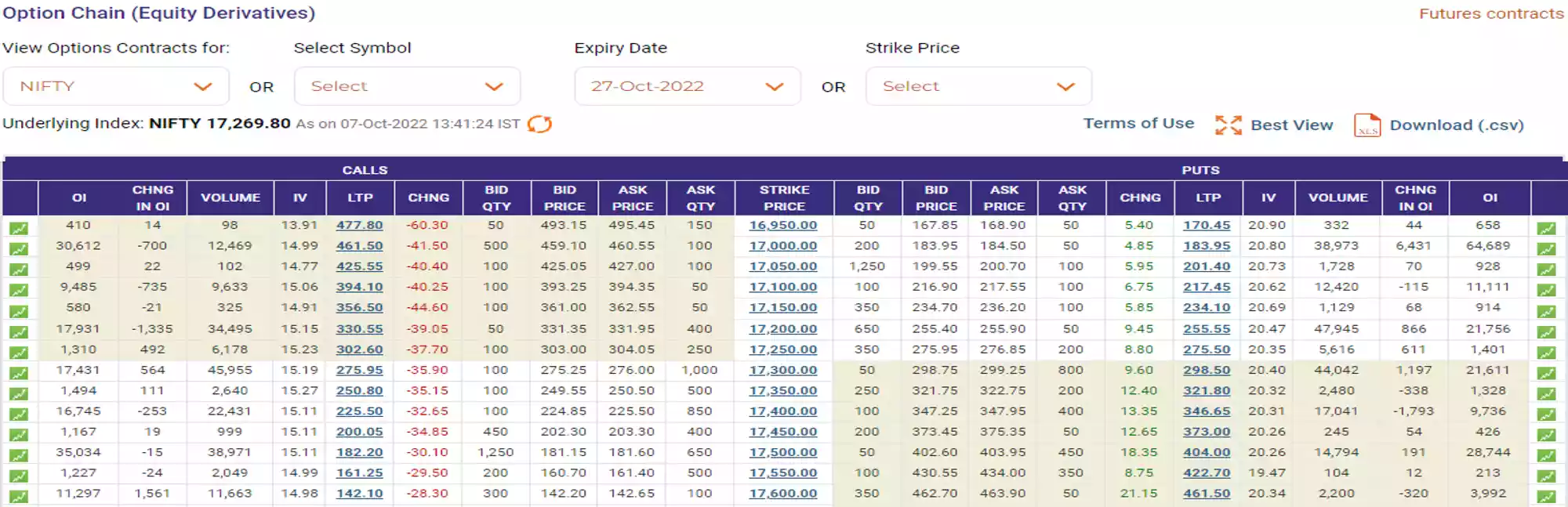 moneyness of option contracts