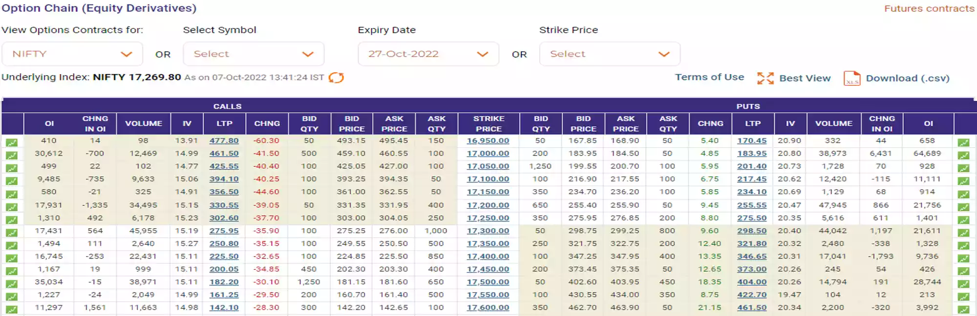 moneyness of option contracts