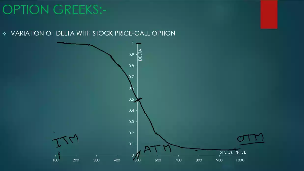 the option greeks