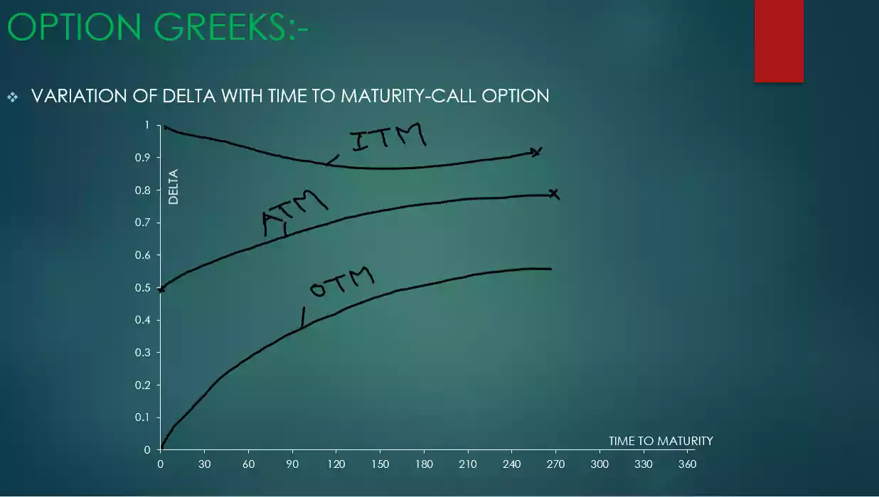 option greeks