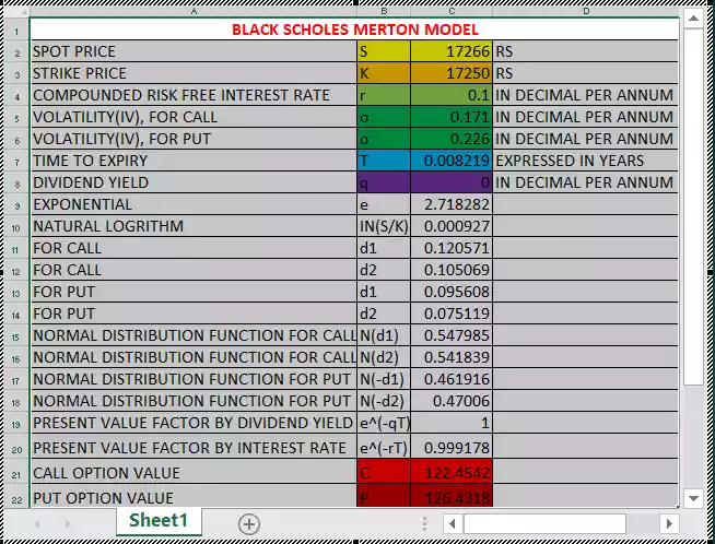 what is option price