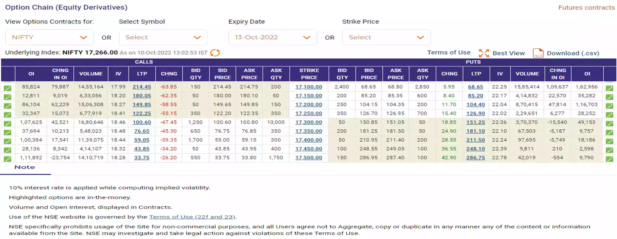 what is option price