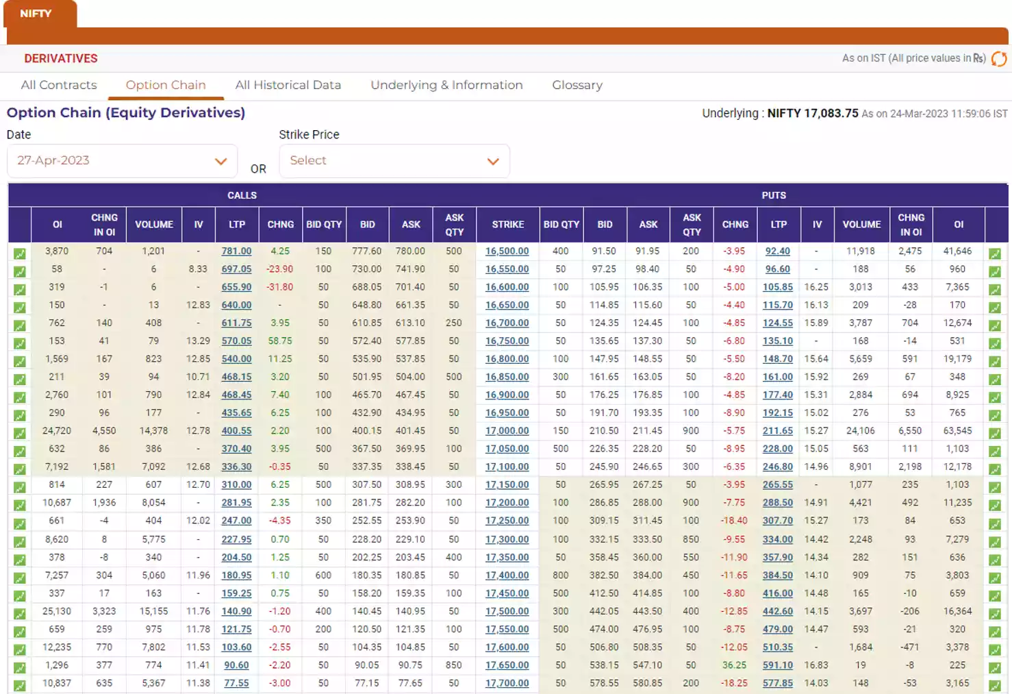 bull call spread