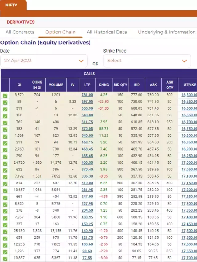 What is futures and options?