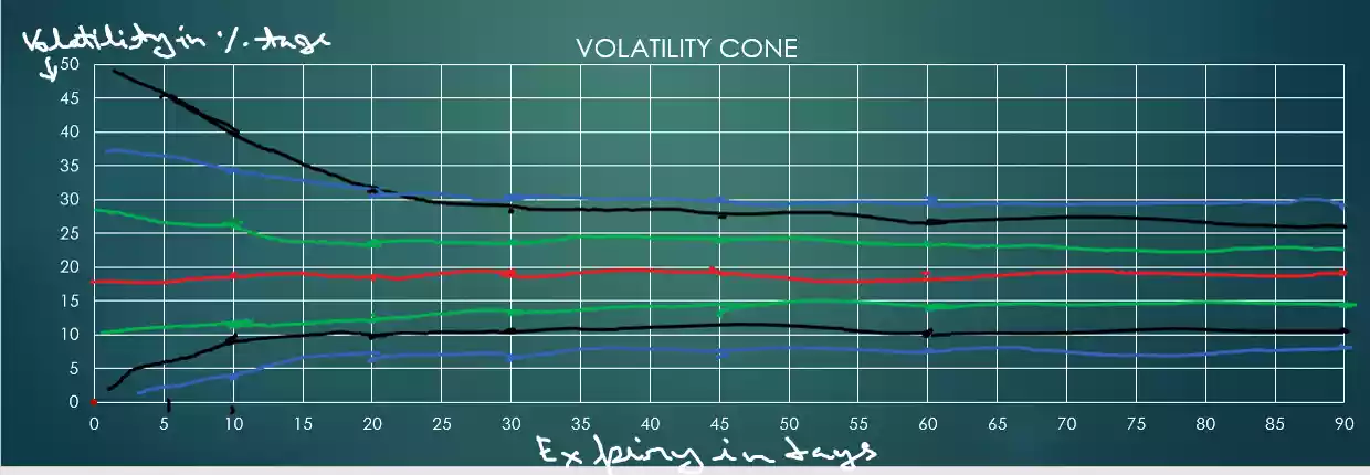 option greek