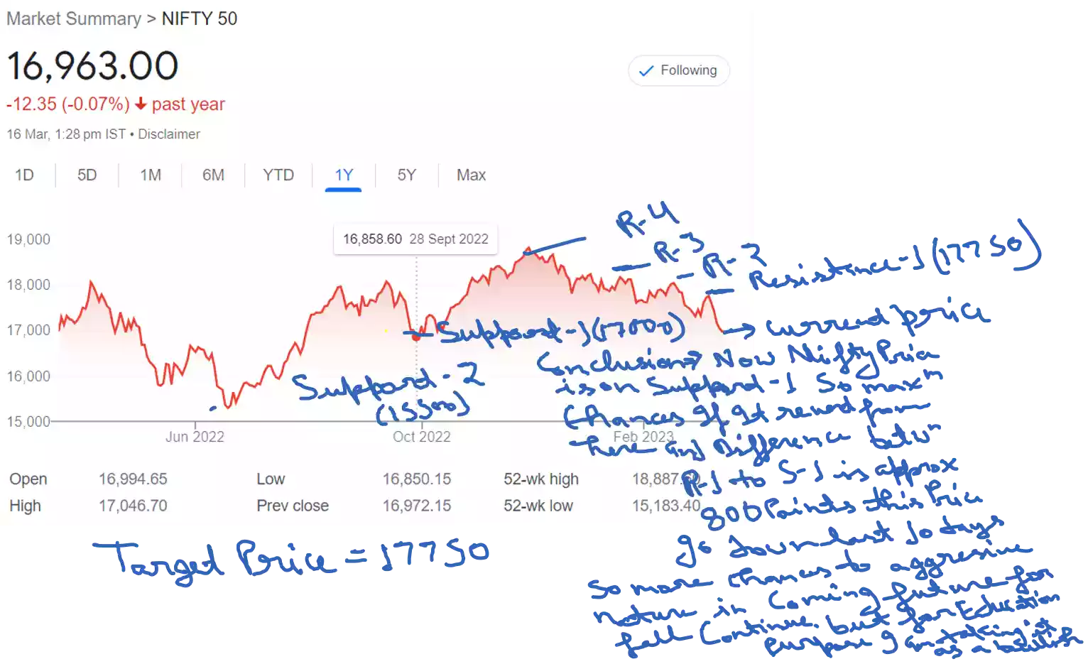 naked option strategy