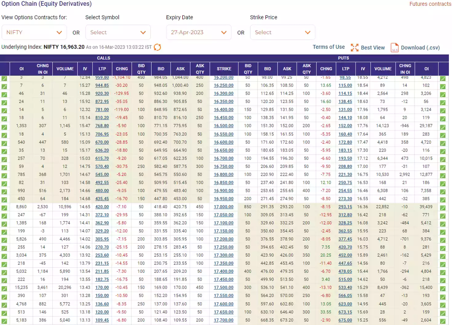 naked option strategy