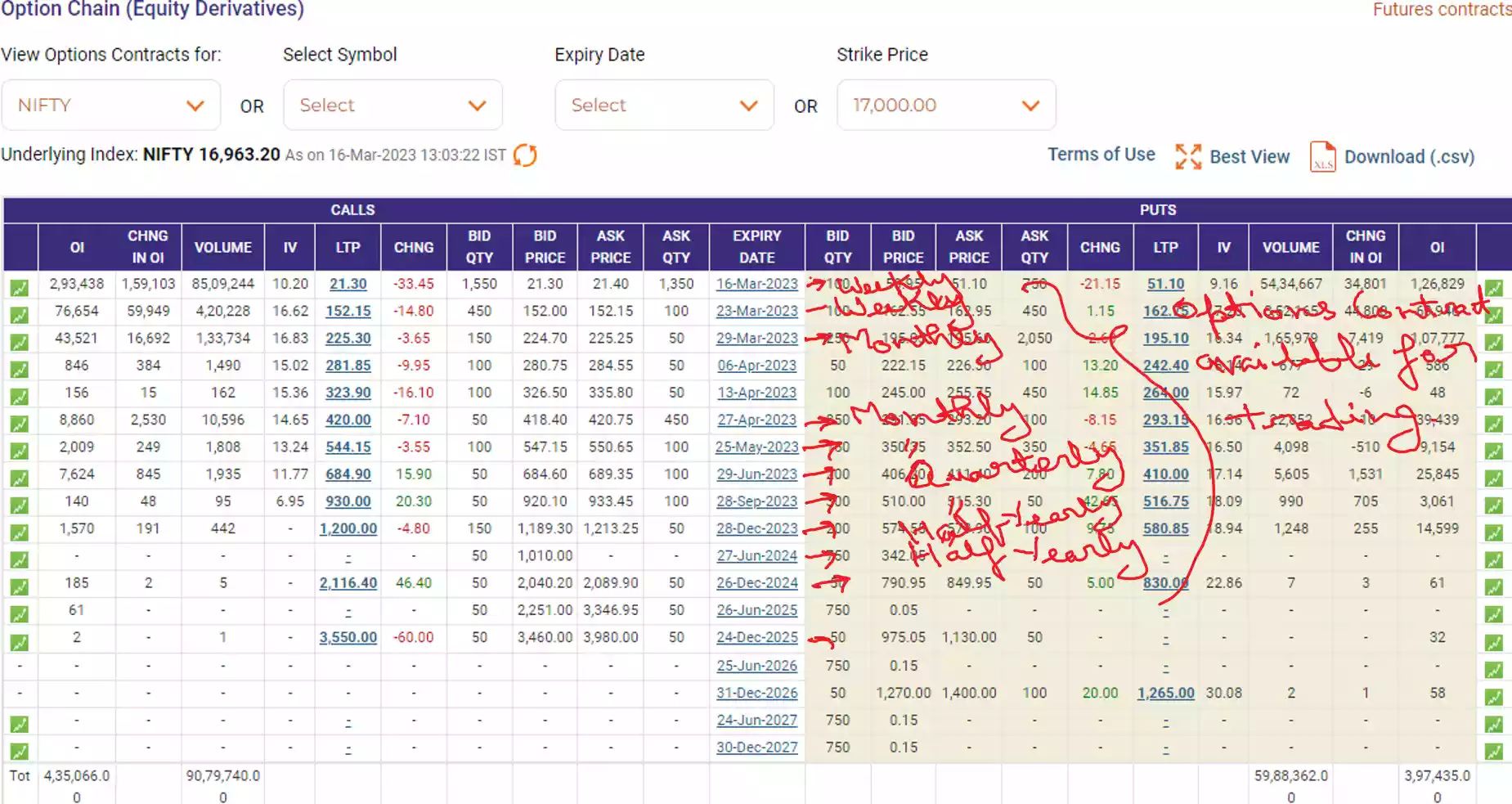 naked option strategy