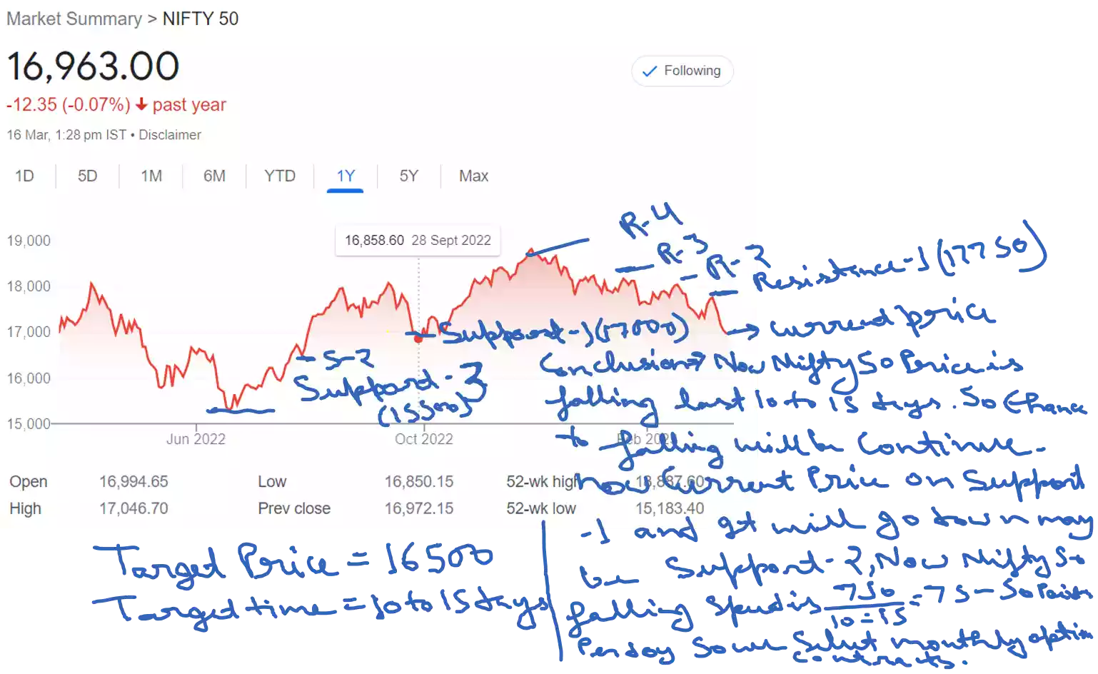 naked option strategy