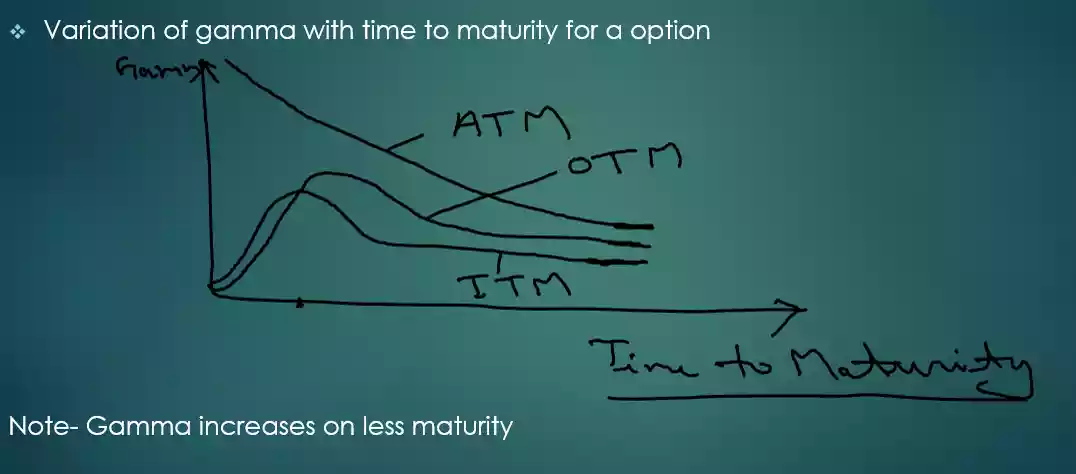 the options greeks