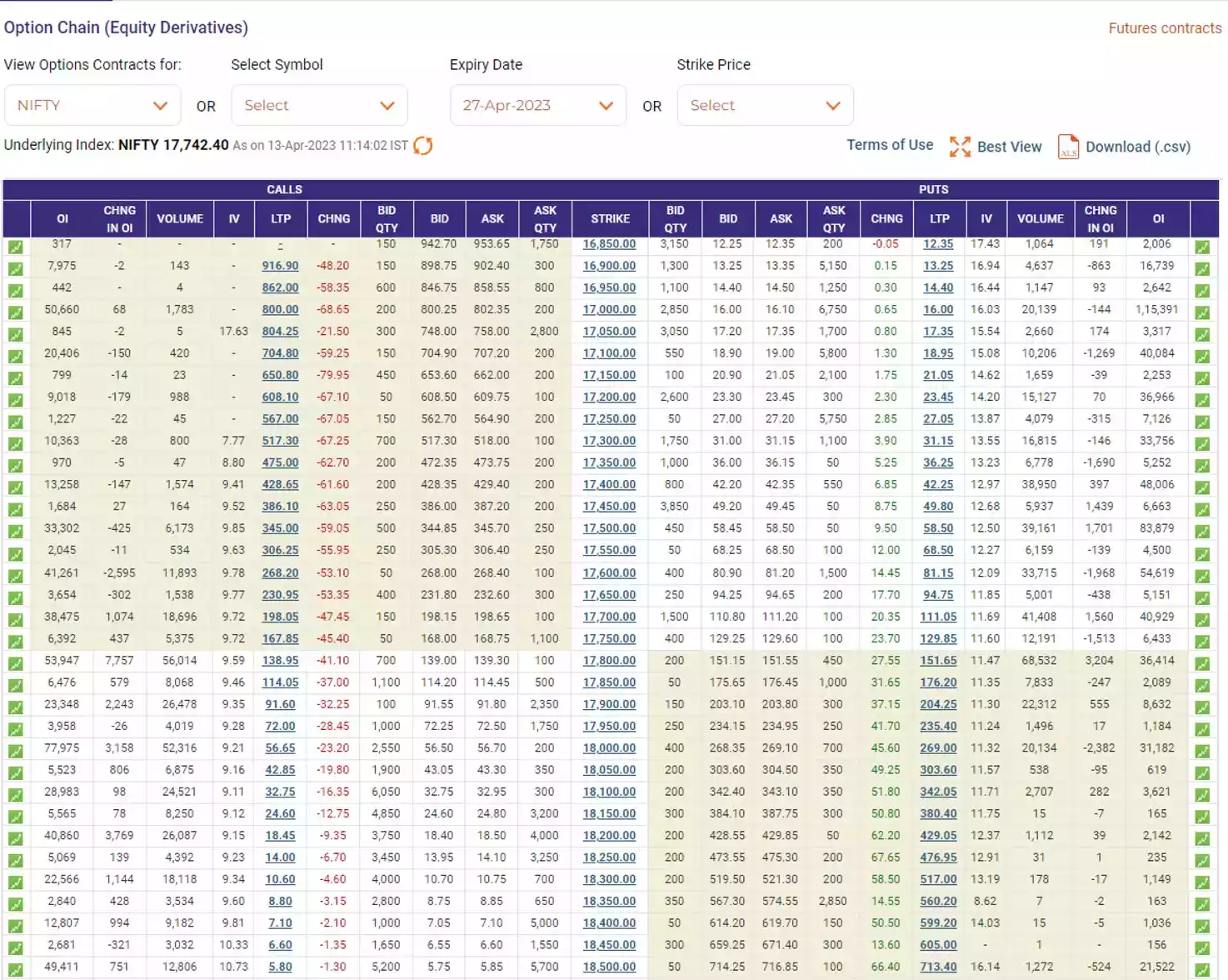 call ratio spread 