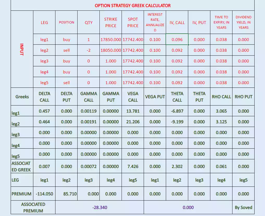 call ratio spread