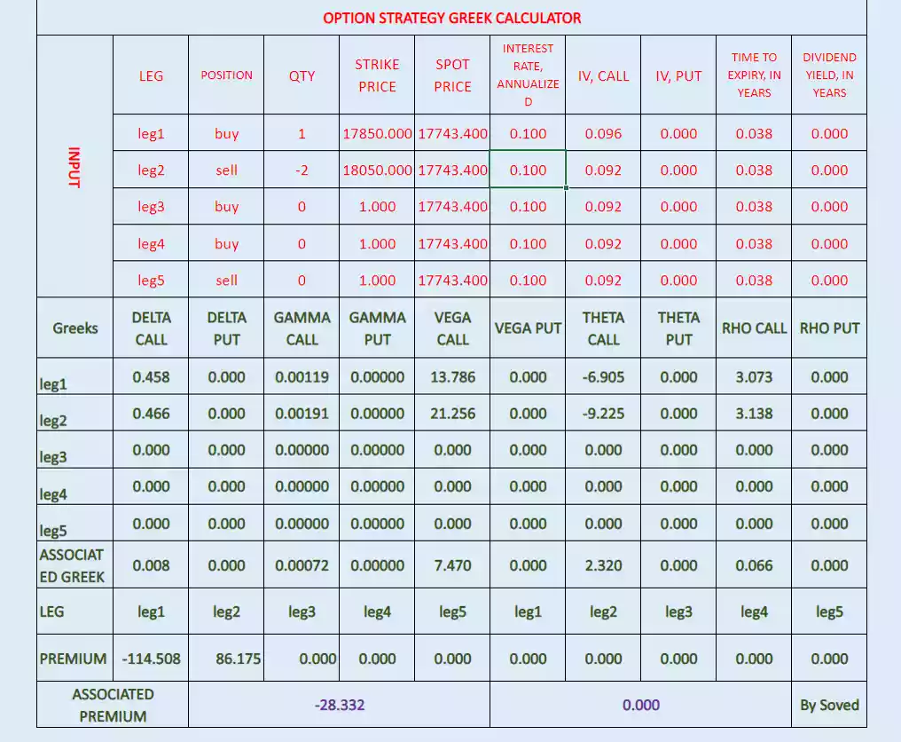 call ratio spread