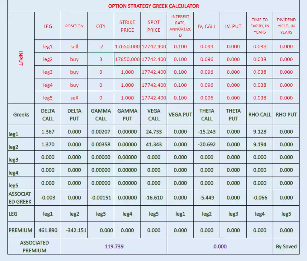 call ratio back spread 