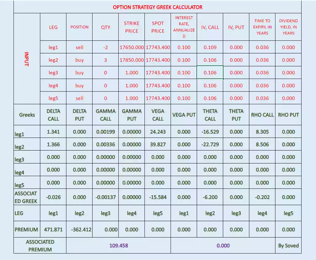 call ratio back spread