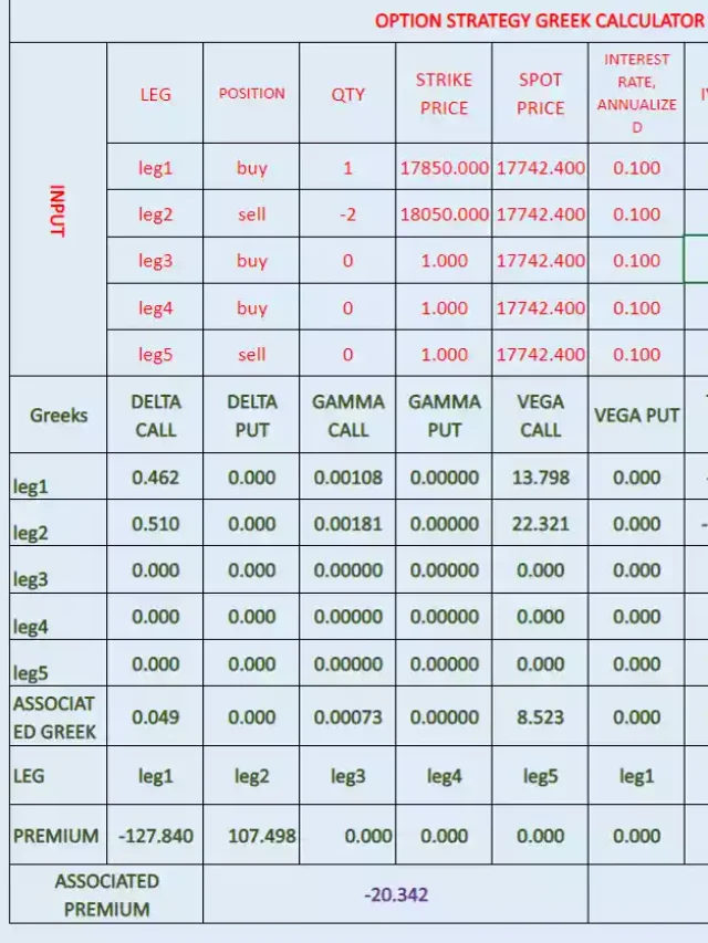 What is features of futures contract?