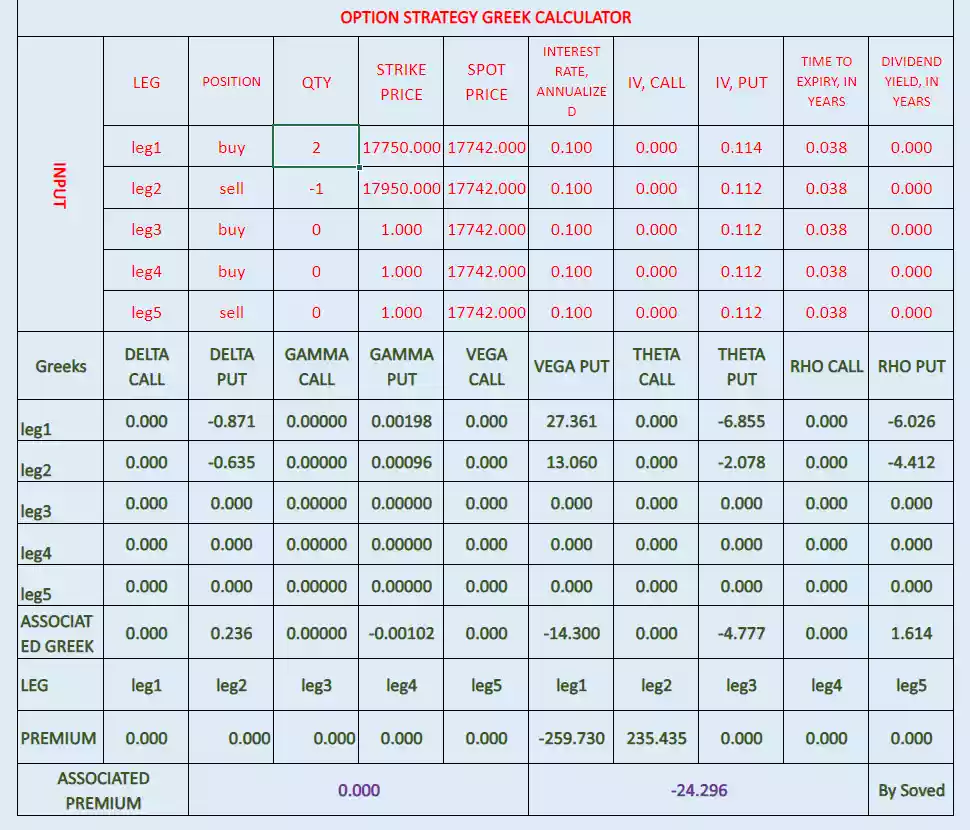 put ratio back spread