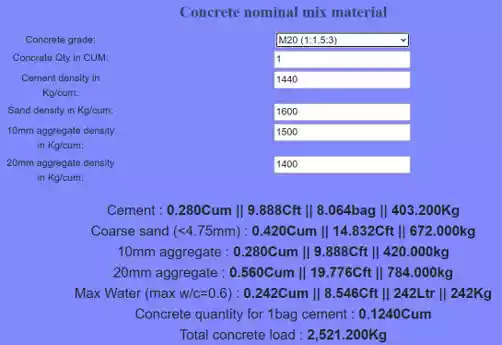 Concrete nominal mix material calculator