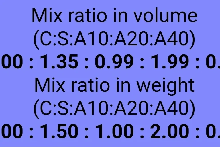 concrete mix ratio converter Concrete mix ratio unit converter