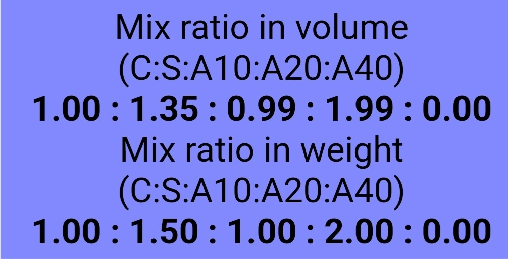 concrete mix ratio converter Concrete mix ratio unit converter