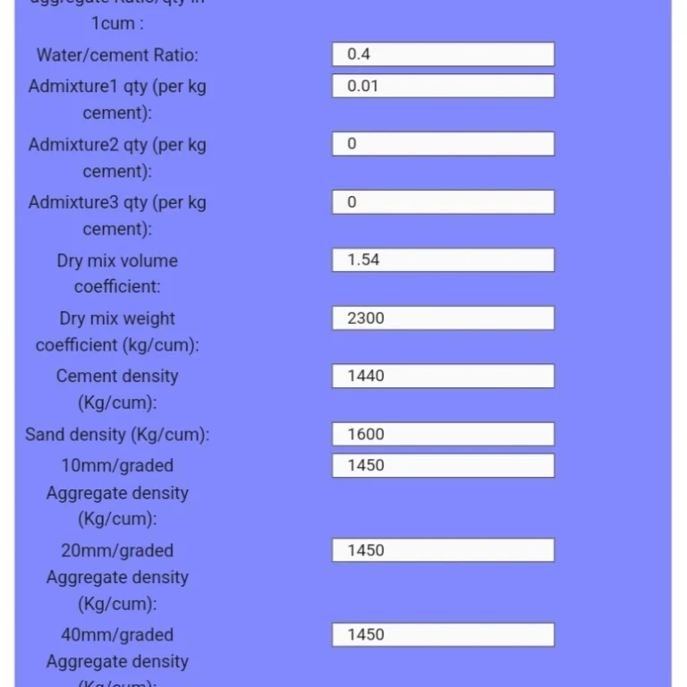 mixdesign Cement concrete design/trial mix material calculator