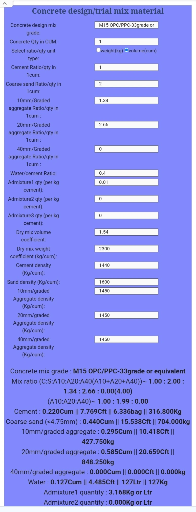 Cement concrete design/trial mix material calculator