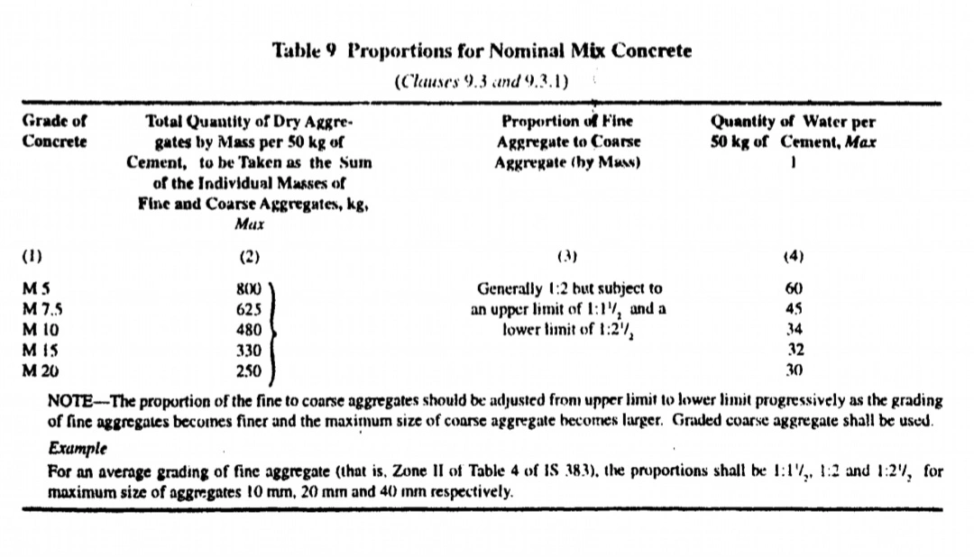 concrete trial mix ratio calculator 