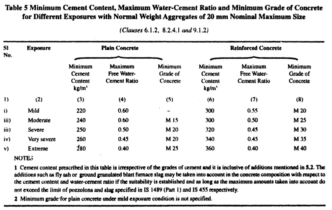 concrete trial mix ratio calculator