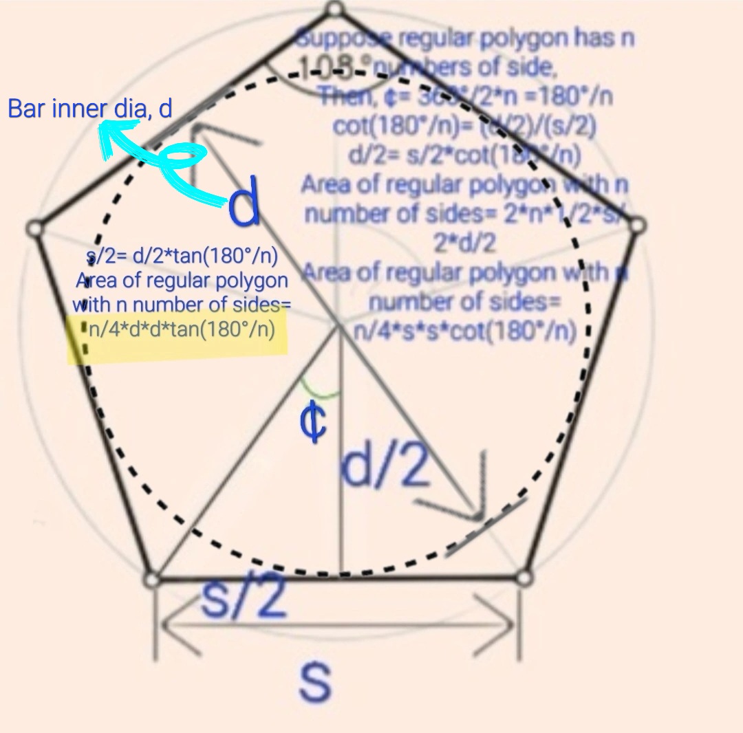 regular polygon by inner circle dia Steel or metal regular polygon bar unit weight calculator by inner circle dia